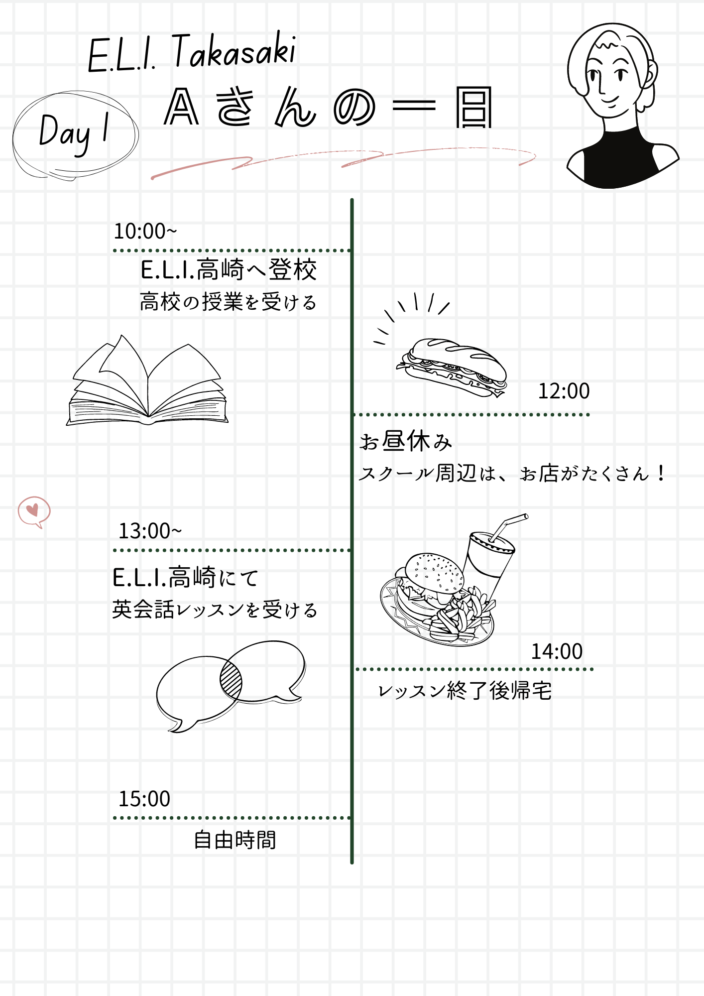 通信制高校,通信高校,高崎,留学,高校卒業資格,卒業資格,英会話,英語